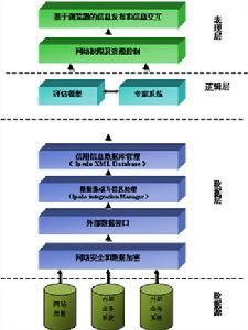 （圖）科技信用評級