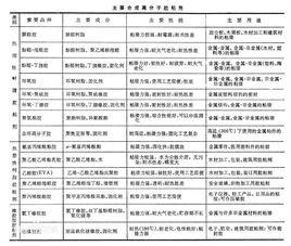 高分子膠粘劑