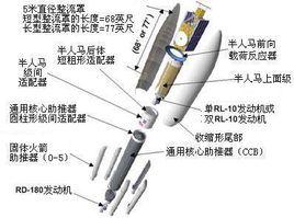 阿特拉斯-5型運載火箭