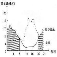 變化幅度