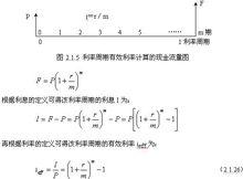 利率周期有效利率