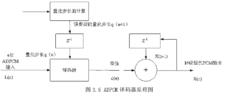 自適應差分脈碼調製