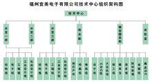 福州宜美電子有限公司