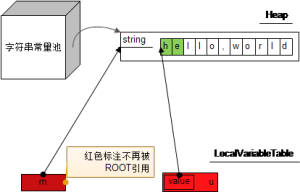 實型常量