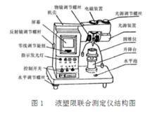 液塑限聯合測定法