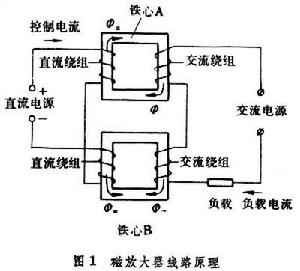 磁放大器