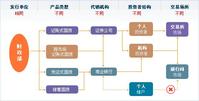 債券發行條件