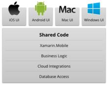 Xamarin架構