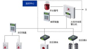 防盜報警系統