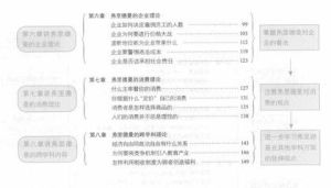 圖解弗里德曼經濟學精粹