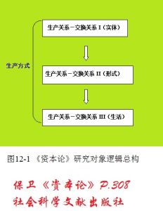 勞動價值論和研究對象的統一