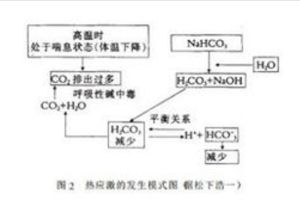 熱應激