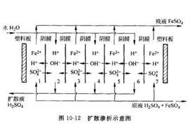 擴散滲析