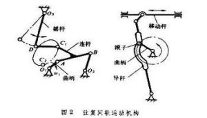 間歇運動機構