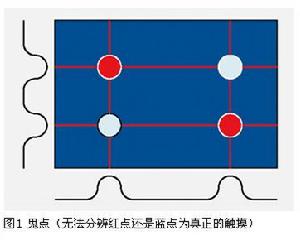 （圖）多點觸摸技術