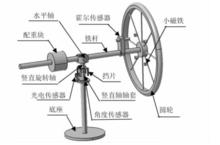 圖1 槓桿式迴轉儀結構圖