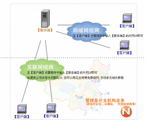 （圖）CRM客戶關係管理系統