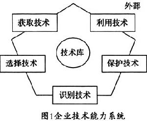 企業戰略轉移