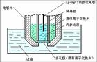 尿後膽色素尿