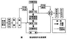 客運樞紐作業流程圖