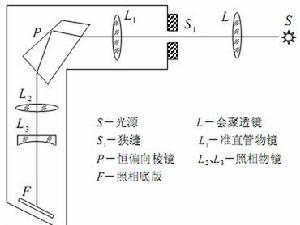 光路圖