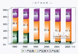 實物投資