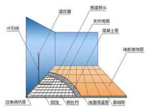 輻射採暖系統