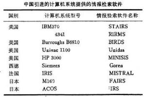 情報檢索軟體