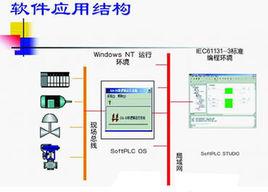 softplc