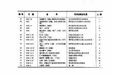 百慕達三角[魔鬼三角海域]