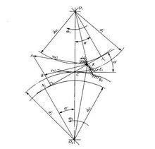 漸開線齒廓嚙合