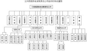 組織機構設定圖