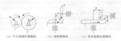 摩擦輪傳動機構