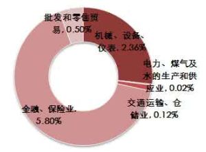 博時穩定價值債券