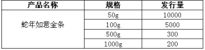 蛇年如意金