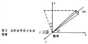 核反應截面