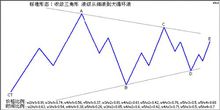 收斂三角形