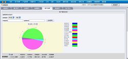 各行行業CRM套用