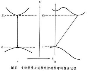 固體發光