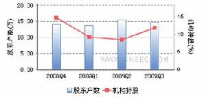 兗州煤業