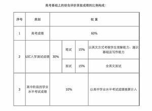 綜合評價錄取制度