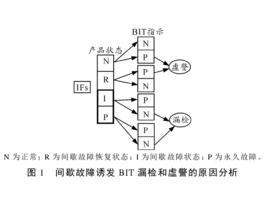 間歇故障