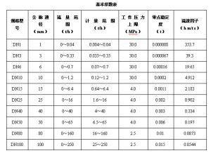 基本參數表