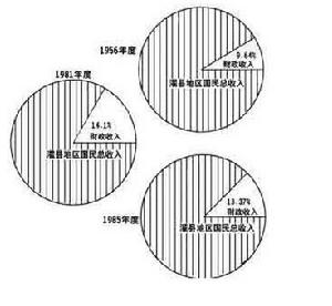 國營企業工資調節稅