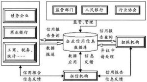 第三方擔保人