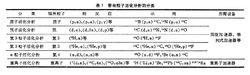 帶電粒子活化分析