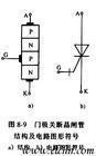 門極可關斷晶閘管