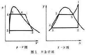 蘭金循環