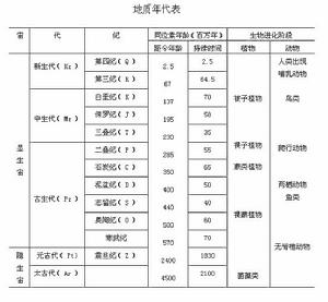 （圖）始太古代