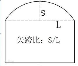 矢跨比